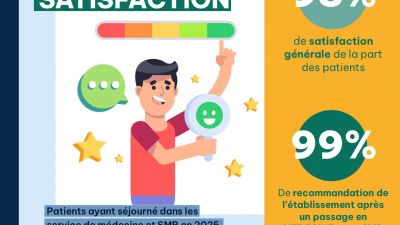 SATISFACTION DES PATIENTS 2025