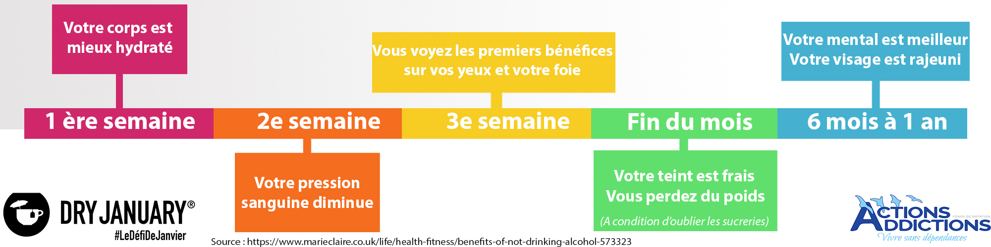 infographie-frise-semaine-dry-january-v6.jpg